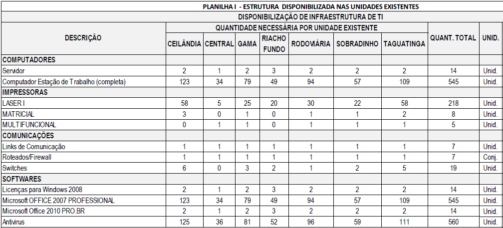 Recursos de controle, acesso e segurança