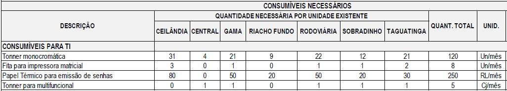 Recursos de controle, acesso e segurança