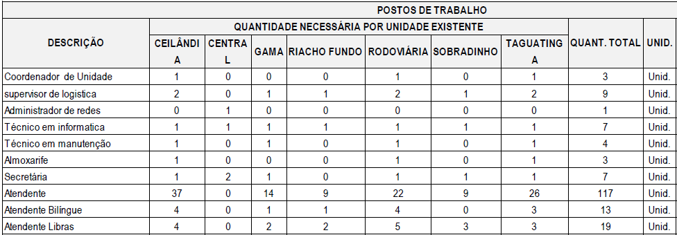 Recursos de controle, acesso e segurança